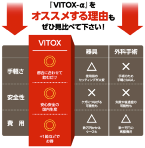 精力剤のVITOX-α「ヴィトックスα」で精力アップは嘘？実際に飲んで検証